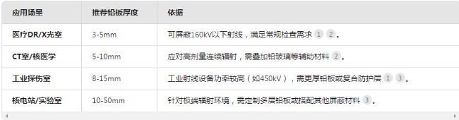 宿迁电动防辐射铅门